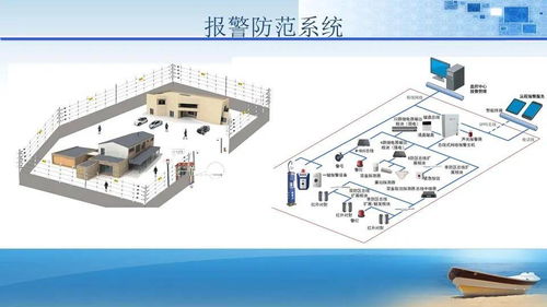 法院办公大楼智能化弱电系统工程规划设计方案