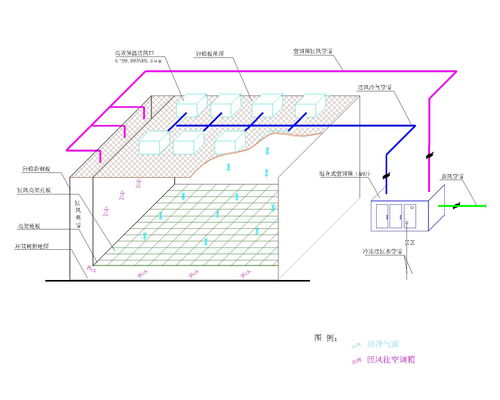药包材洁净厂房设计施工与智能化系统工程深度融合的创新实践
